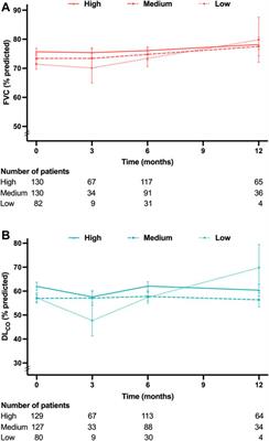 Safety, effectiveness, and usefulness of higher-dose tablets of generic pirfenidone in patients with IPF: a nationwide observational study in South Korea